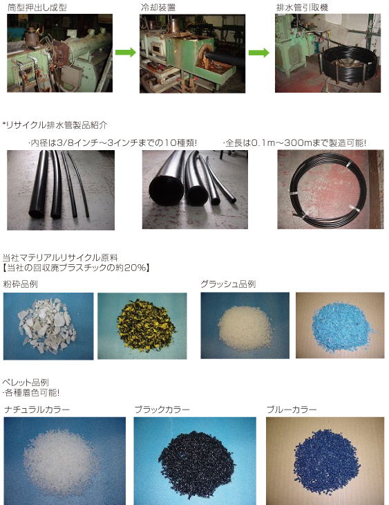 廃プラ